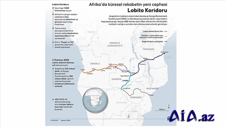 Afrikadakı qlobal rəqabətin yeni sərhədi: Lobito dəhlizi