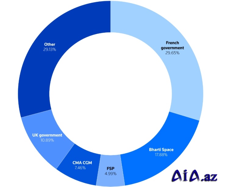 Eutelsat Hindistan Kosmik Təşkilatı ilə peyk buraxılışlarını artırmaq üçün danışıqlar aparır