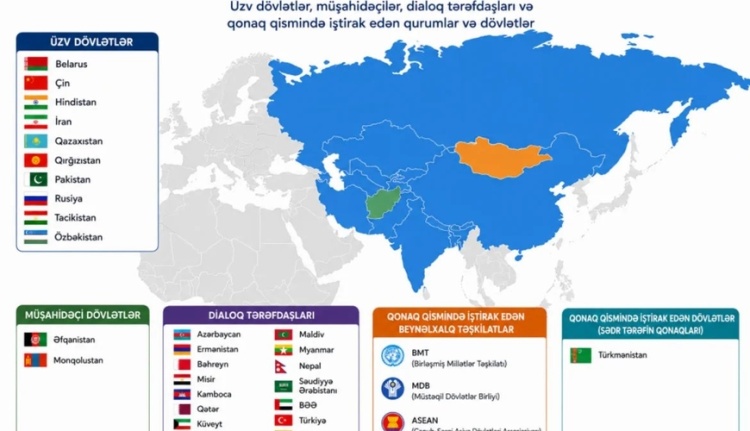 Azərbaycan-ŞƏT əməkdaşlığı və Avrasiyada strateji bağlantının gücü - TƏHLİL