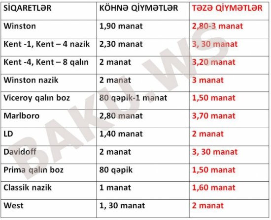 Mağazalarda qiyməti bahalaşan siqaretlər (QİYMƏT CƏDVƏLİ)